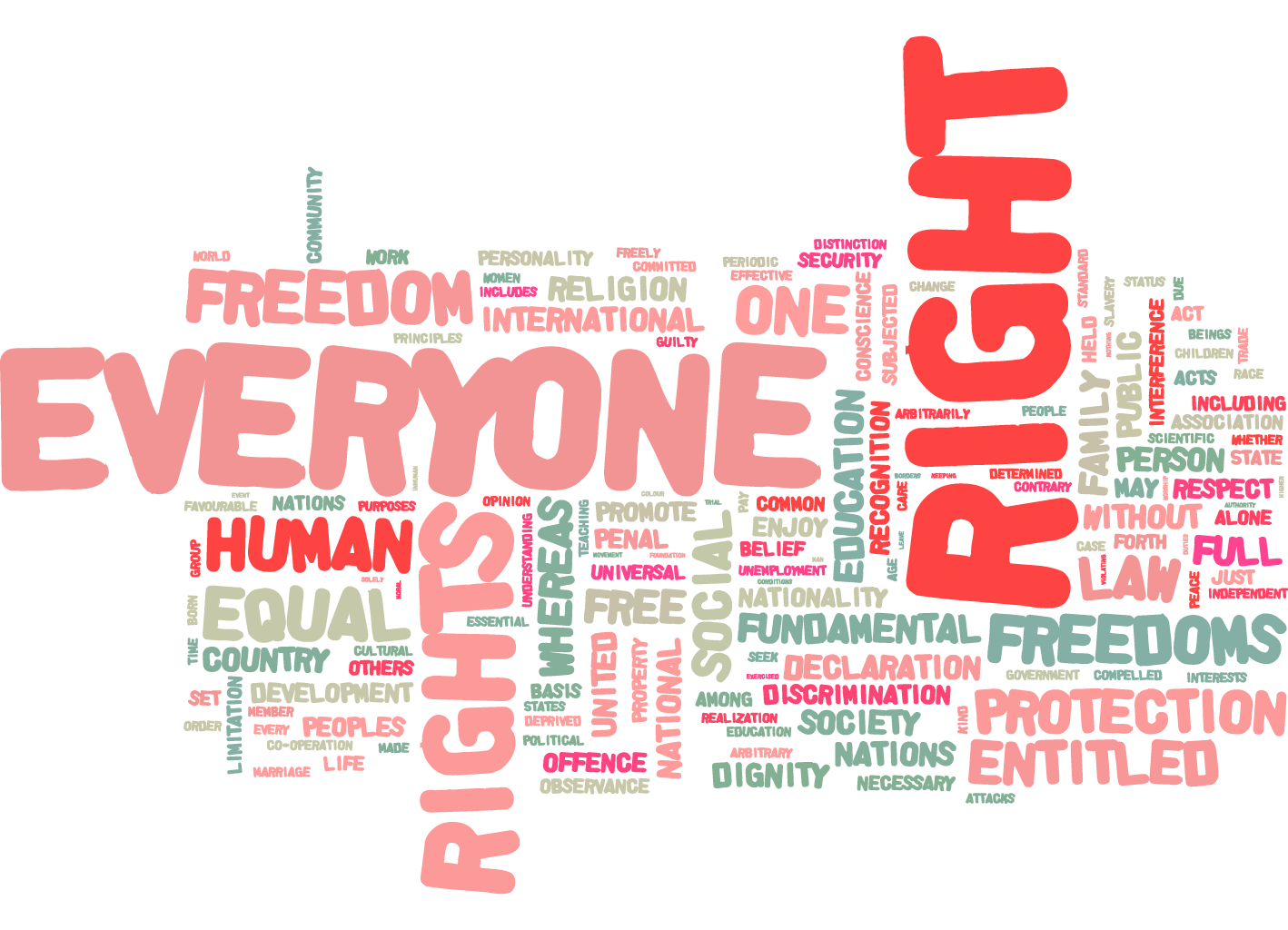 Word cloud of Universal Declaration of Human Rights